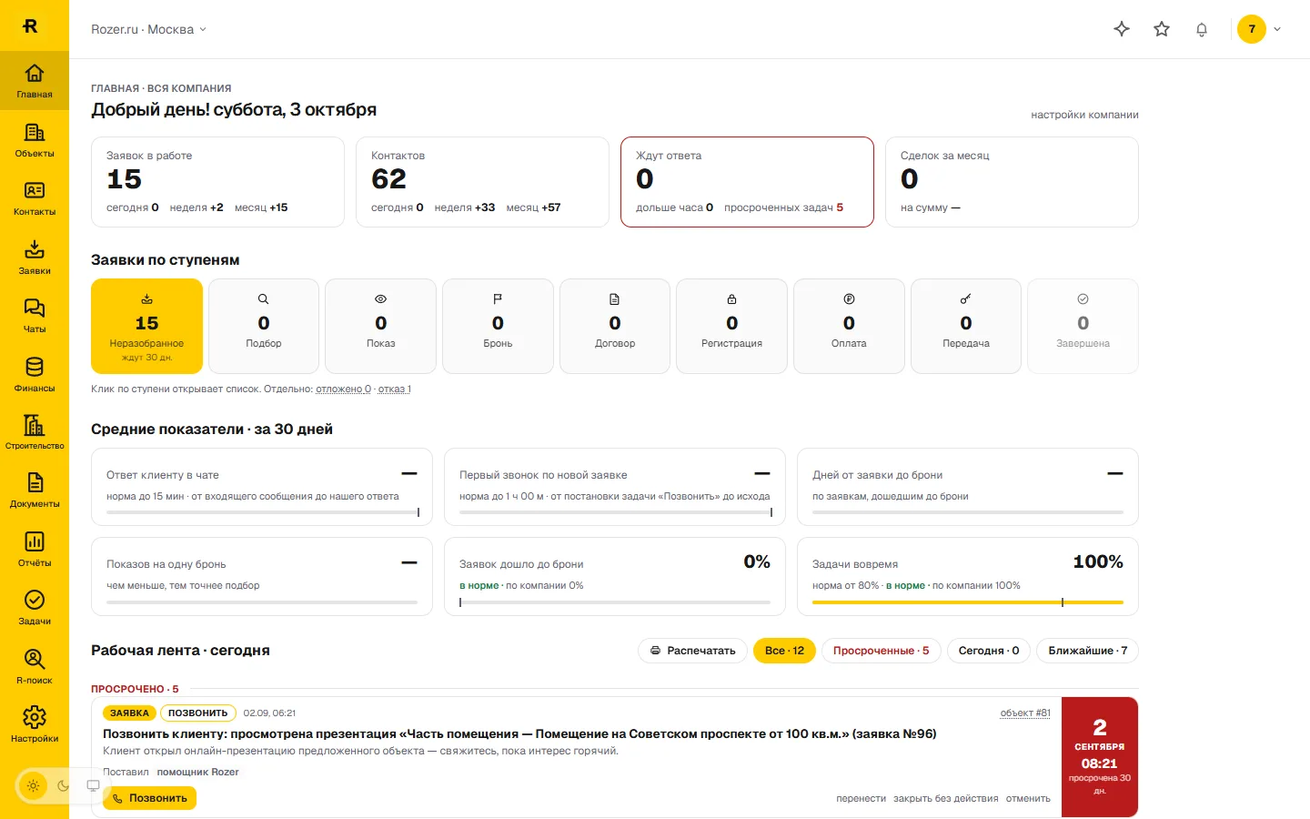Главная AI CRM Rozer — сводка